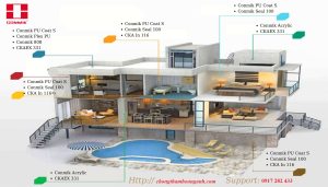 Các hạng mục cần chống thấm trong ngôi nhà