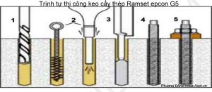 trình tự thi công khoan cấy thép bằng Ramset Epcon G5