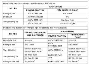Thông số kỹ thuật Quicseal 510